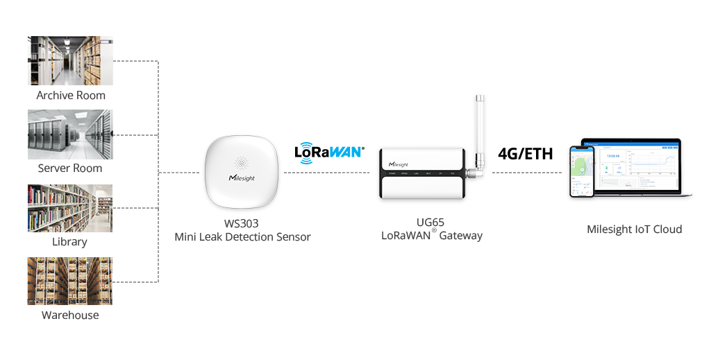 WS303 Mini vízszivárgás-érzékelő